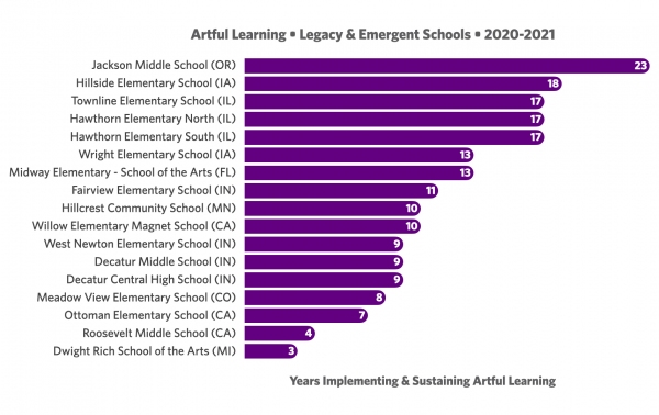 Impact Artful Learning Leonard Bernstein
