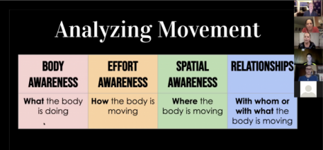 Movement & Dance Photo 2 - Analyzing Movement